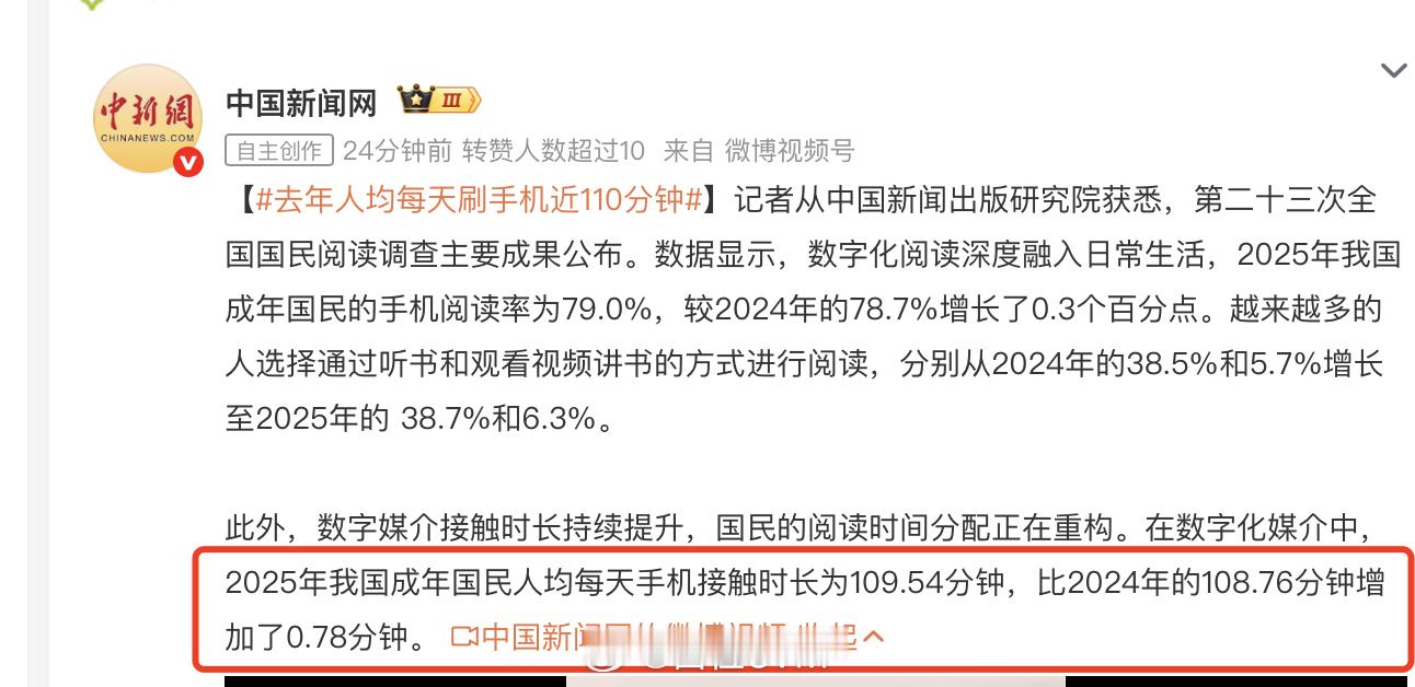 去年人均每天刷手机近110分钟110分钟，这个数字比我预想的要少。说少是因为直觉