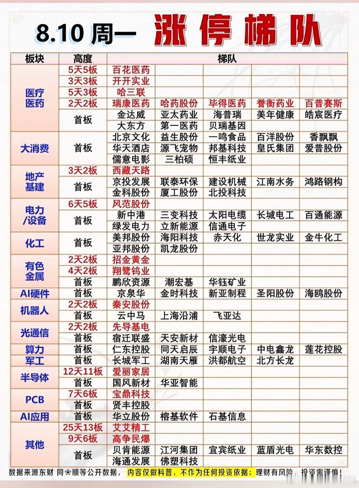 8月10日涨停复盘 