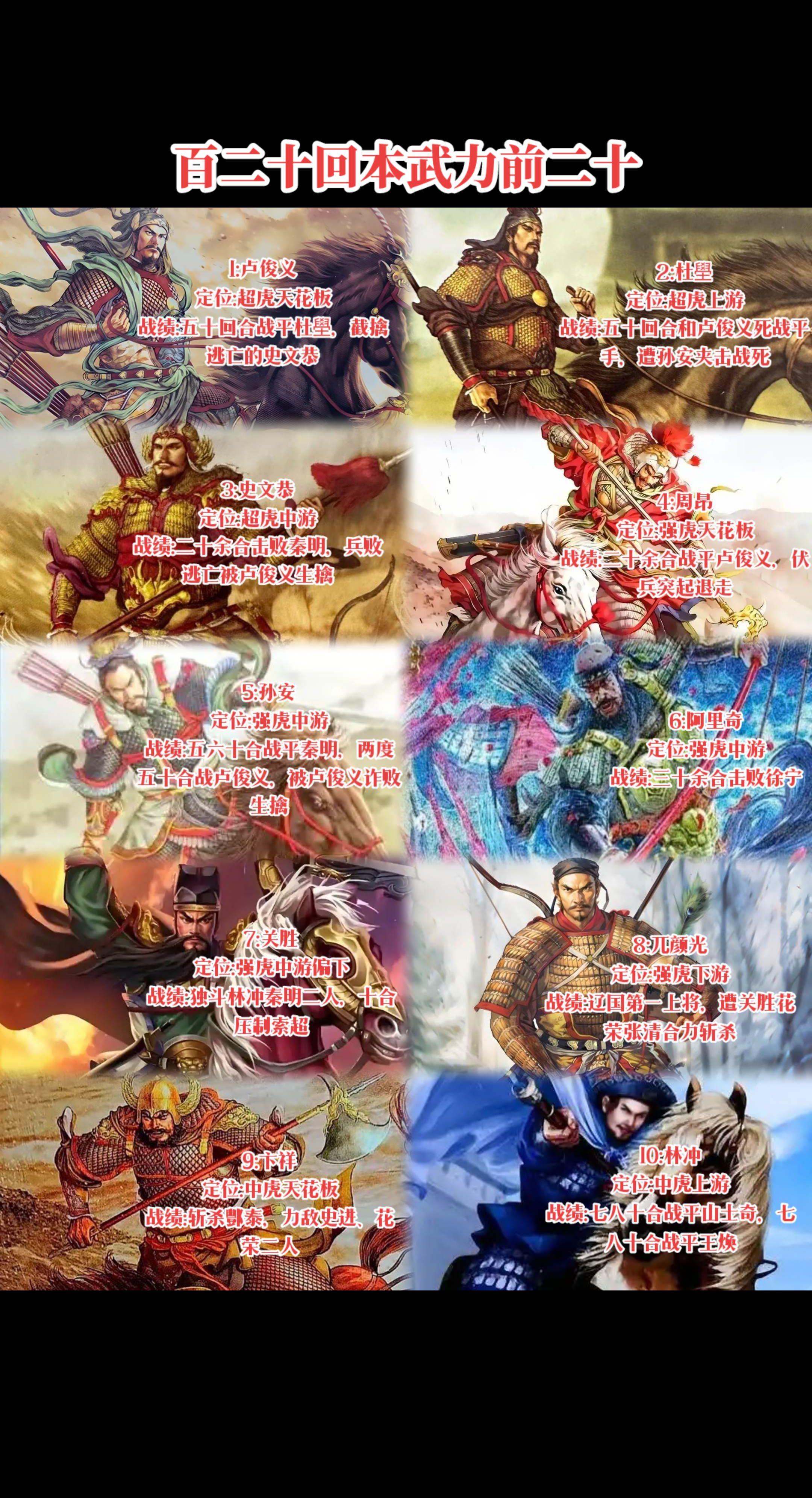 水浒传一百二十回版本武力前二十猛将个人版