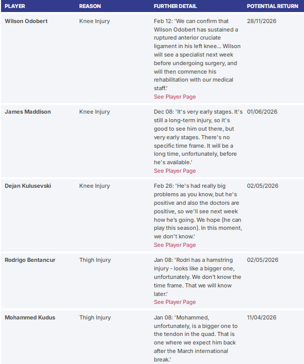 热刺伤病名单再添四人，可能多达13人缺席周日的比赛