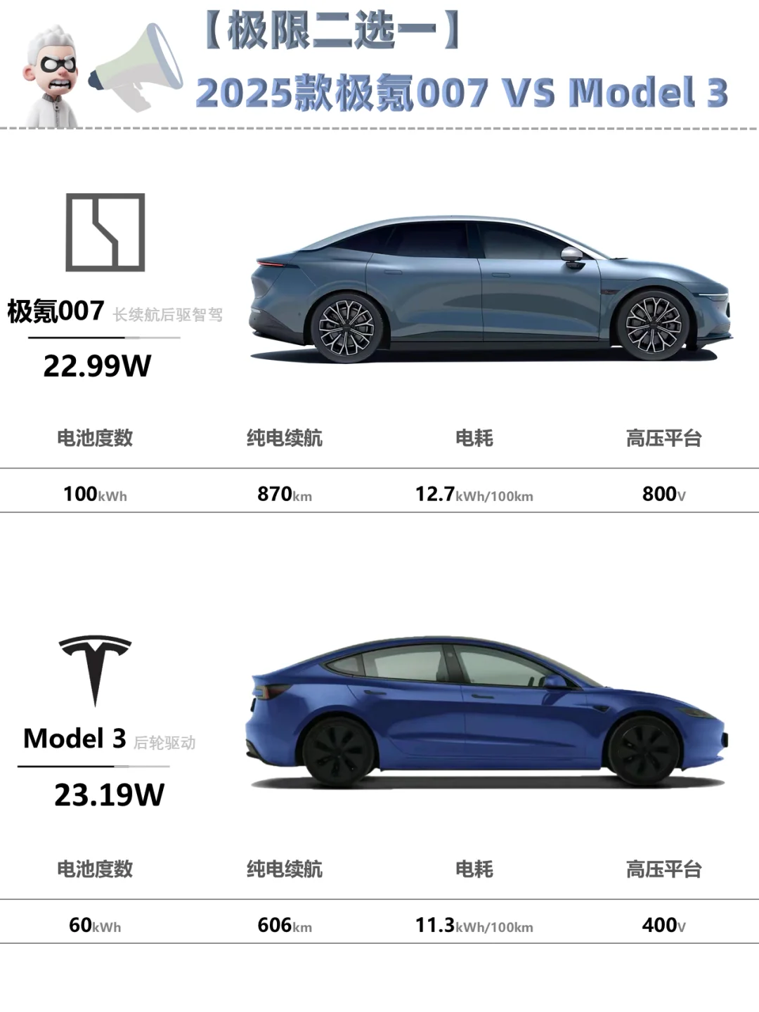 ✅极氪007: 原价干不过你，我就降价!🚘