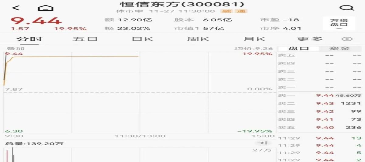 A股今天有点意思，三大指数先跌后涨，尤其是大消费板块，白酒、家电都涨得欢。比如华