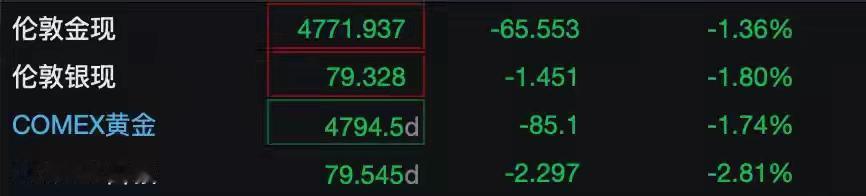 突发大乱斗！美伊临时停火仅剩最后两天，霍尔木兹海峡直接演变成“硬核对峙”！
4月