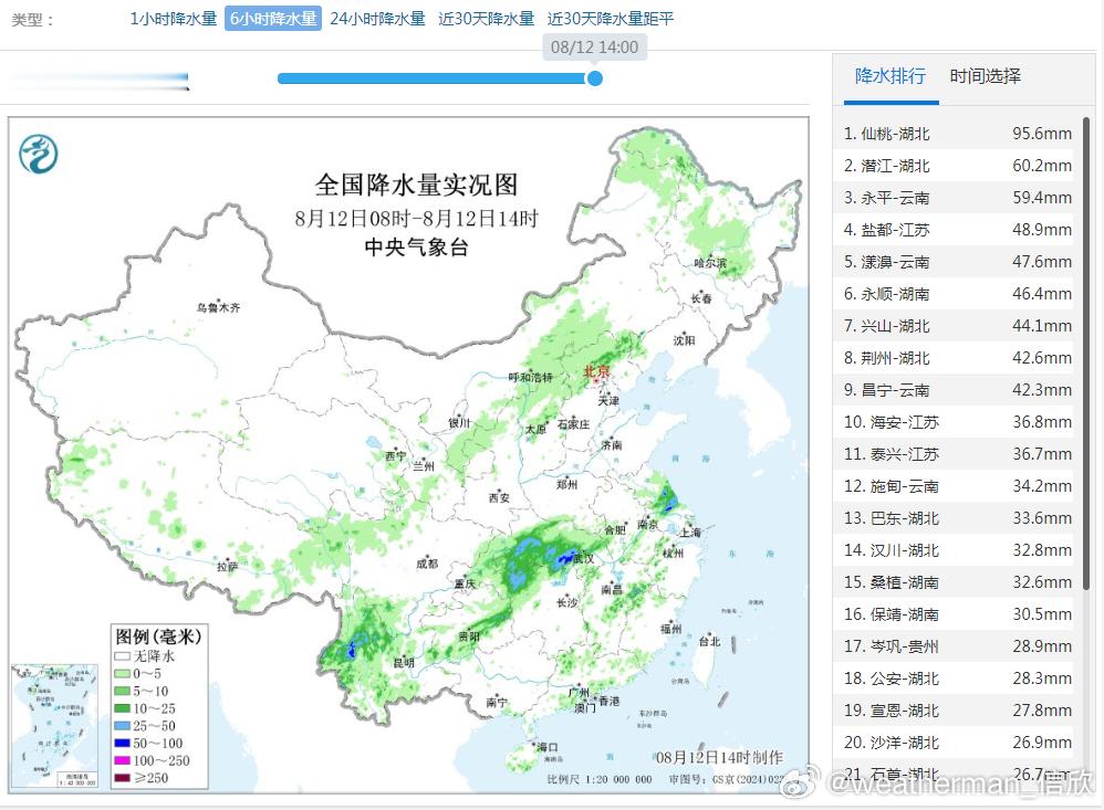 【强降雨和强对流】今天08-14时，我国降水主要是南北两条雨带。在湖北中西部、江
