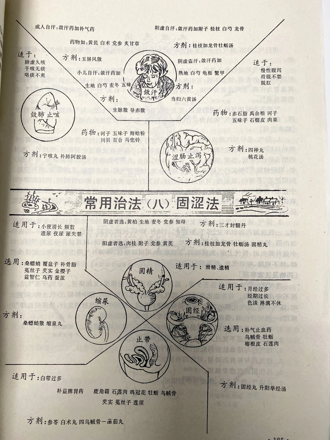 以前的老医书真不给你玩虚的🔥