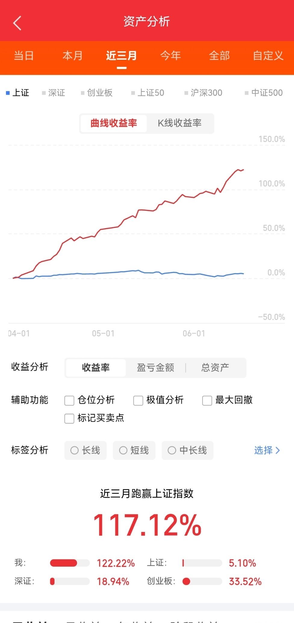PCB上游30大细分材料+核心龙头全汇一、高端功能性核心原料（高阶PCB专用）1