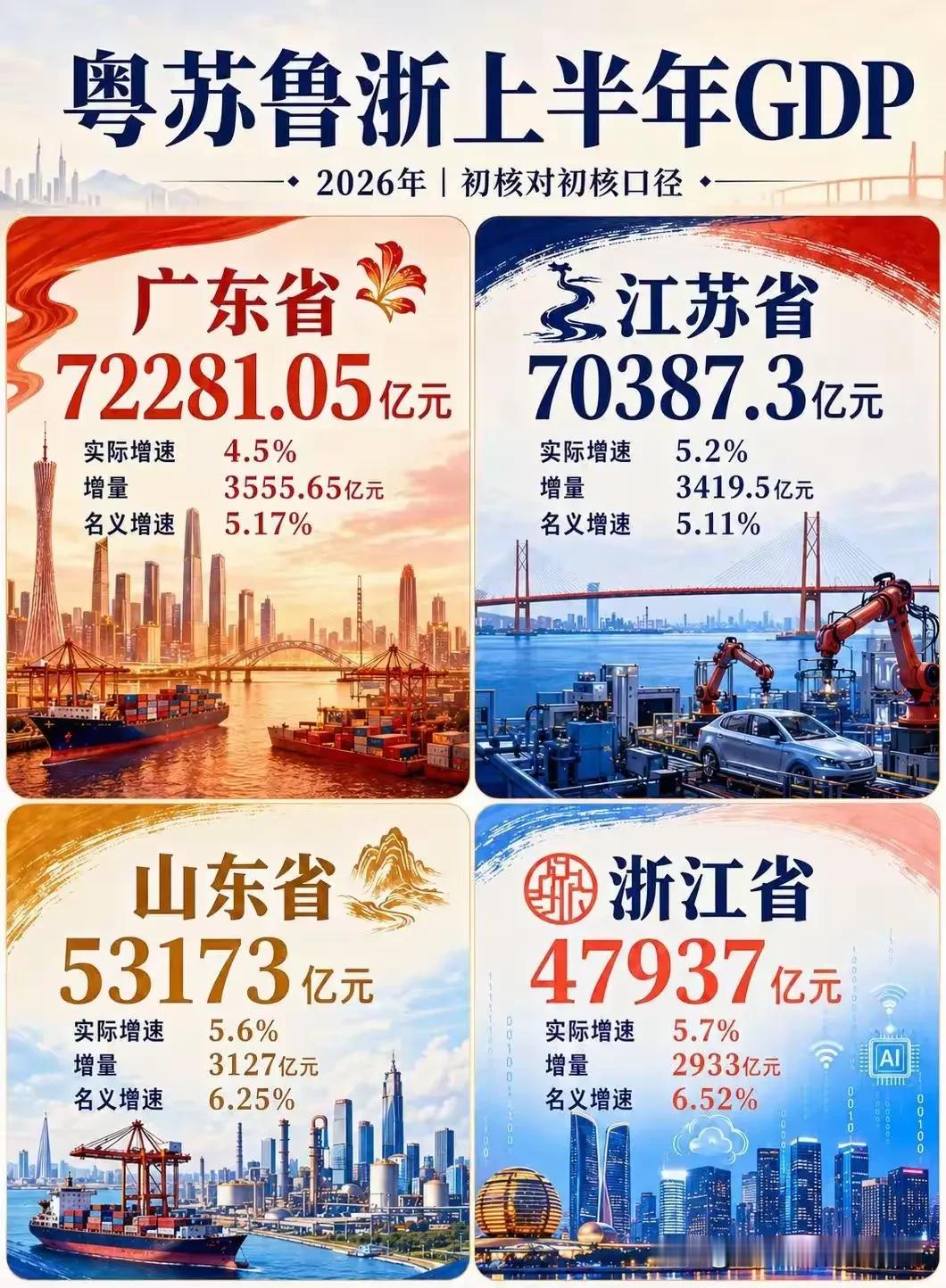 江苏大力支持苏北特别是徐州广东早就超越了