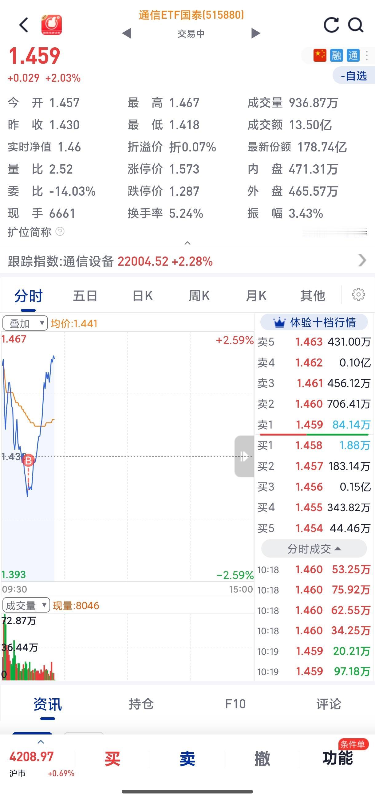 不能发朋友圈 发这里吧 很少直接v上去的