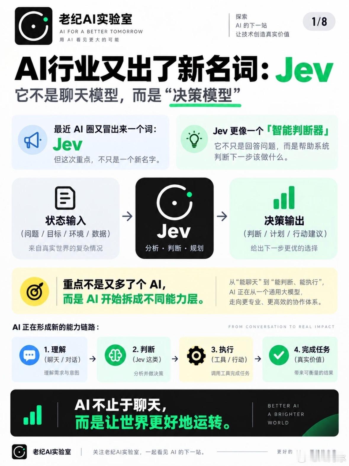 Jev为何火爆AI圈 最近刷 AI 相关内容，总能看到 Jev，这个模型和我们平