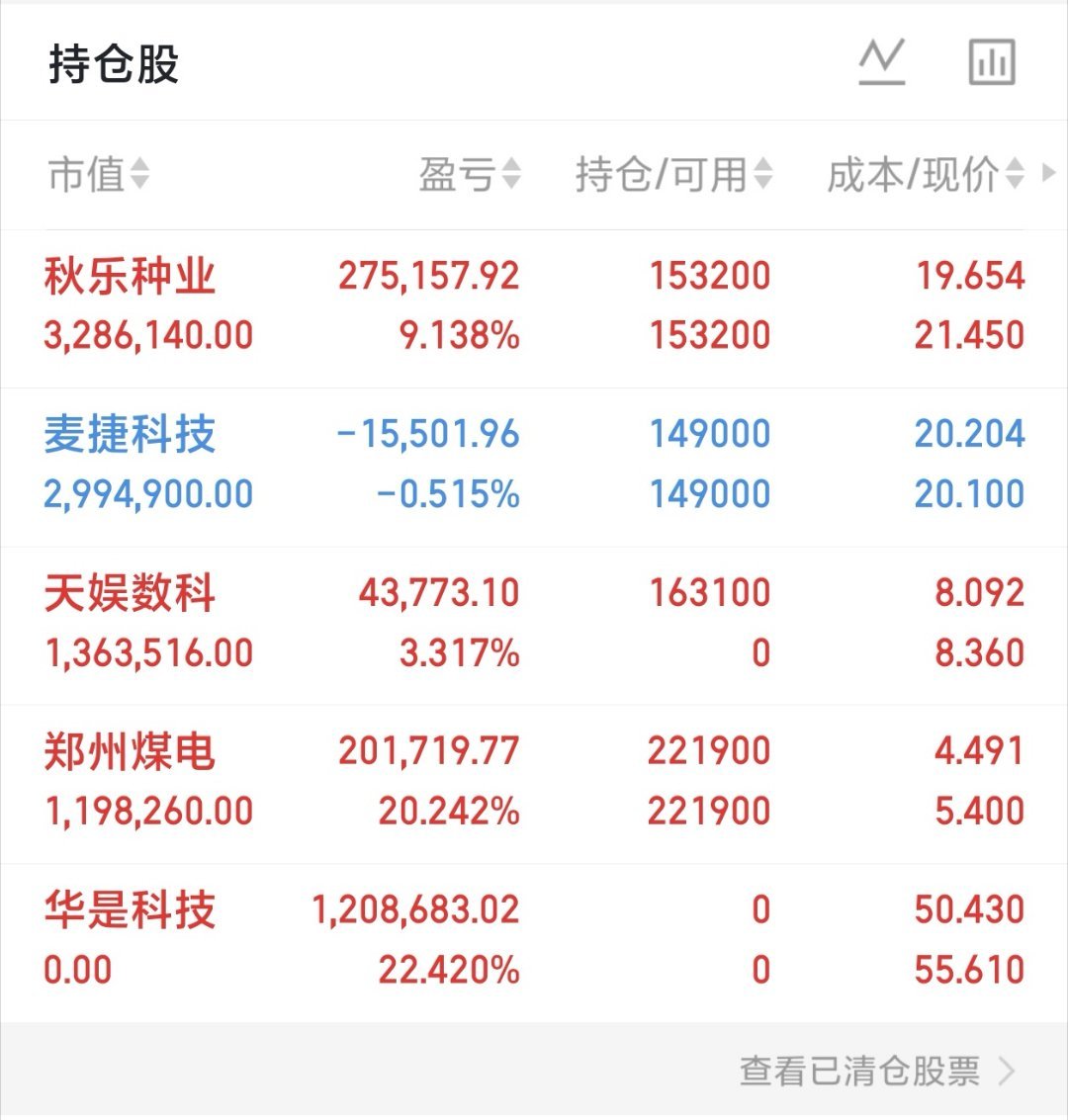 当前农业种植业板块中值得关注的优质标的：1. 北大荒(a) 国内规模最大、现代化