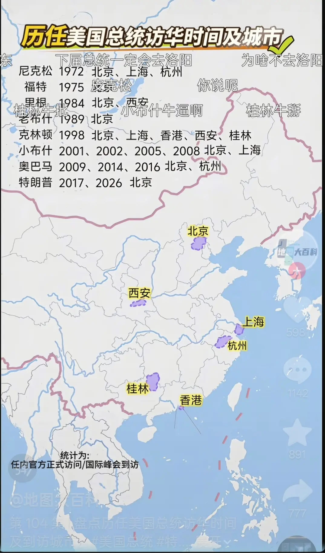 历任美国总统防华情况