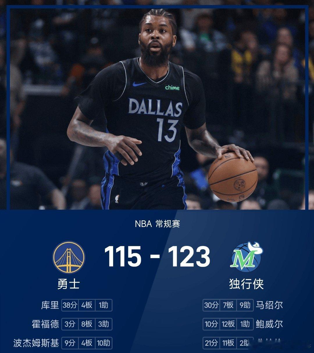 勇士vs独行侠nba 独行侠123-115战胜勇士。马绍尔得到30分7板9助率队