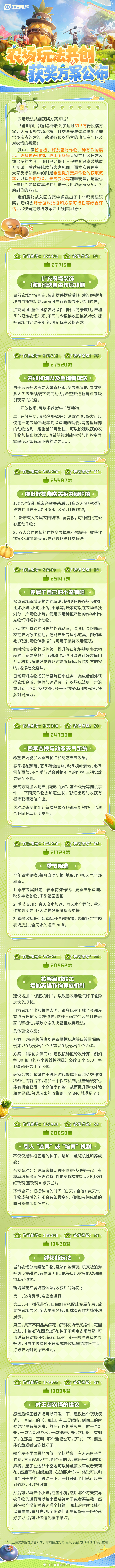 王者农场共创获奖方案王者农场优化方向农场共创获奖方案来了！上面这些优化，哪一项是