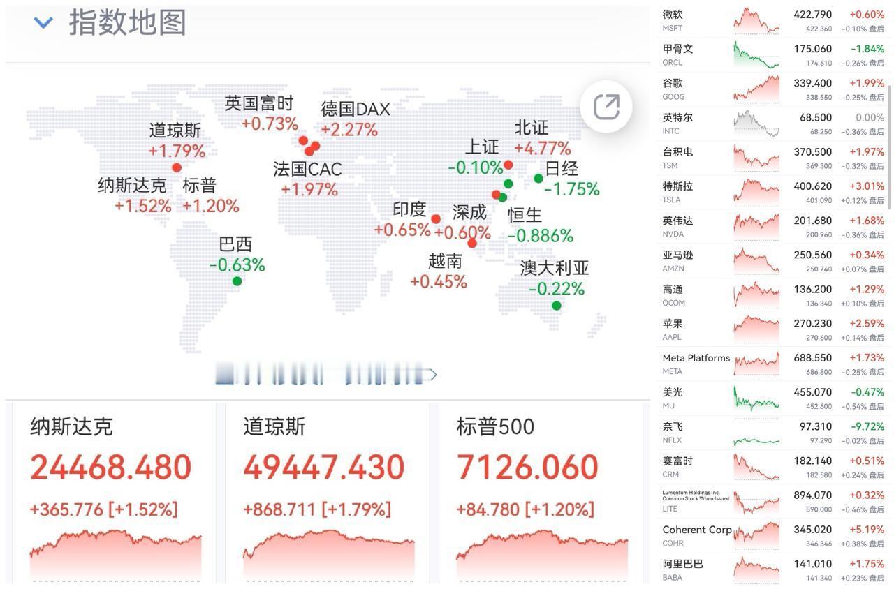 午盘印象(4月20日) 航天领军科技 轮动引领 

外围：美股上涨  纳指13连