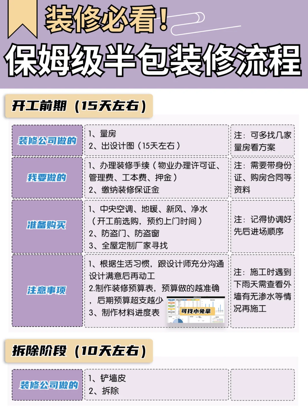 半包装修全流程来啦📝装修小白轻松拿捏