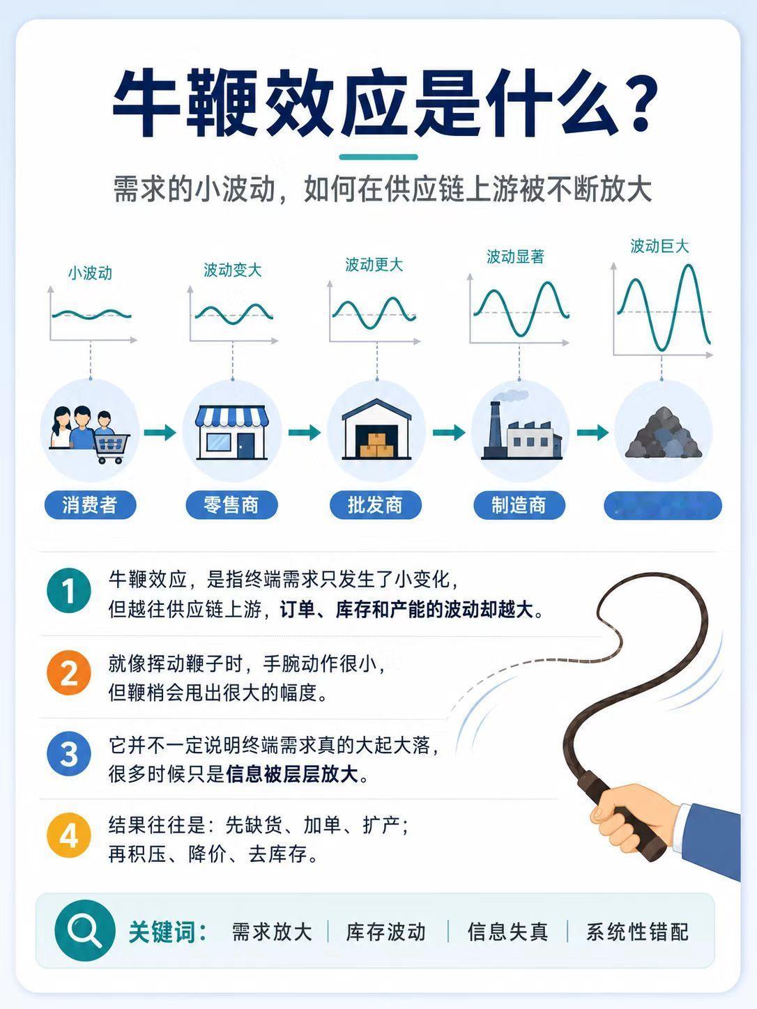 在AI这波浪潮中，云服务厂商相当于零售商和批发商，AI硬件是制造商和供应商，资本