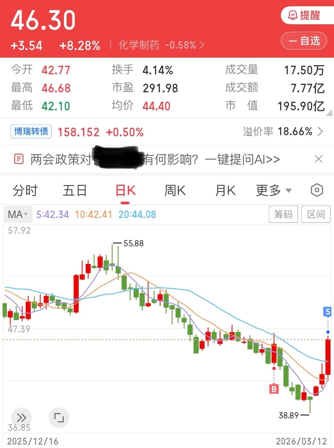 虽然侥幸赚了4.1个点，但是操作真失败，不该重仓的时候重仓，导致后面该加仓的时候