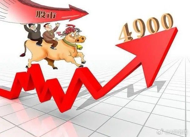 六连板之后的津药药业，动力与压力共存：1，津药药业近期内实现了六连板，累计涨幅达