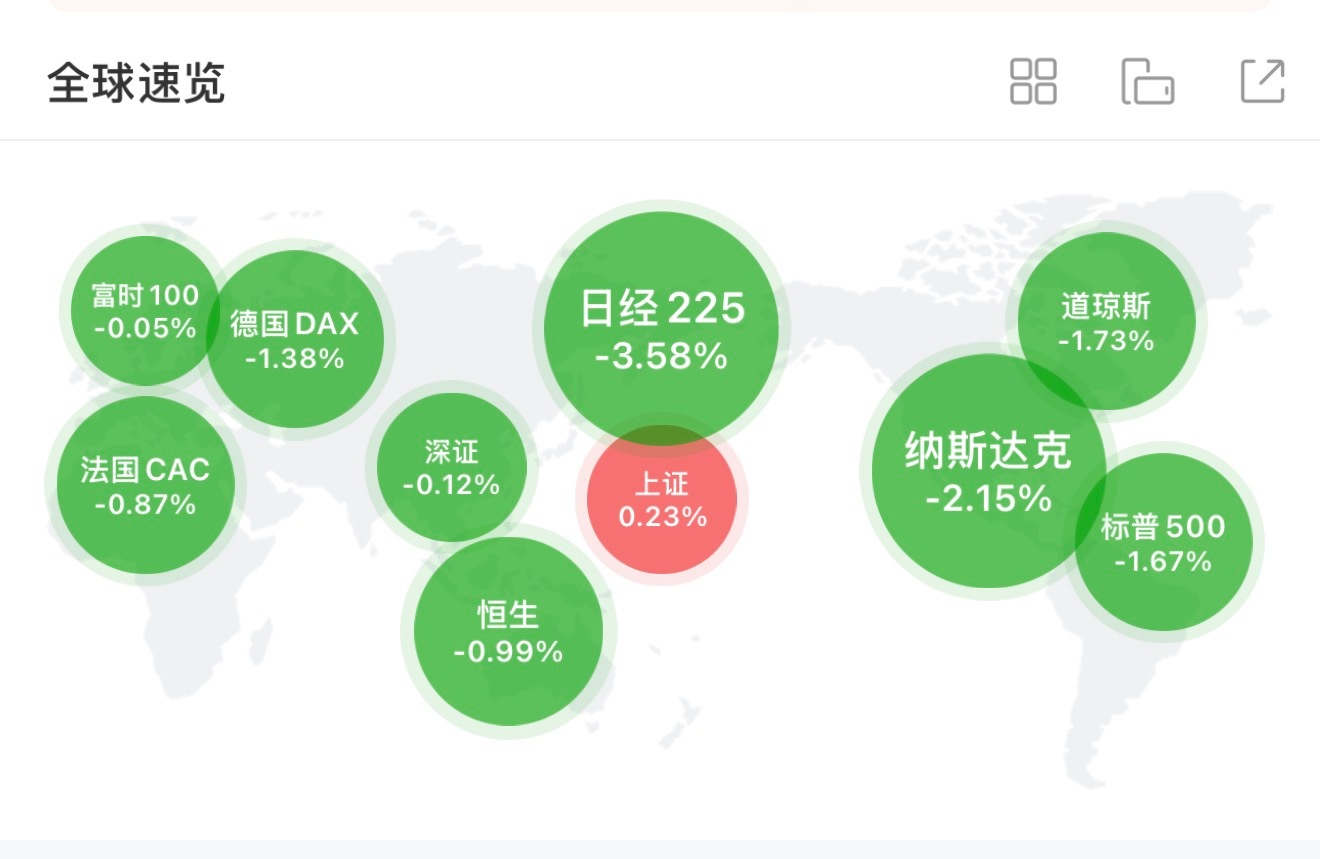A股万绿丛中一点红