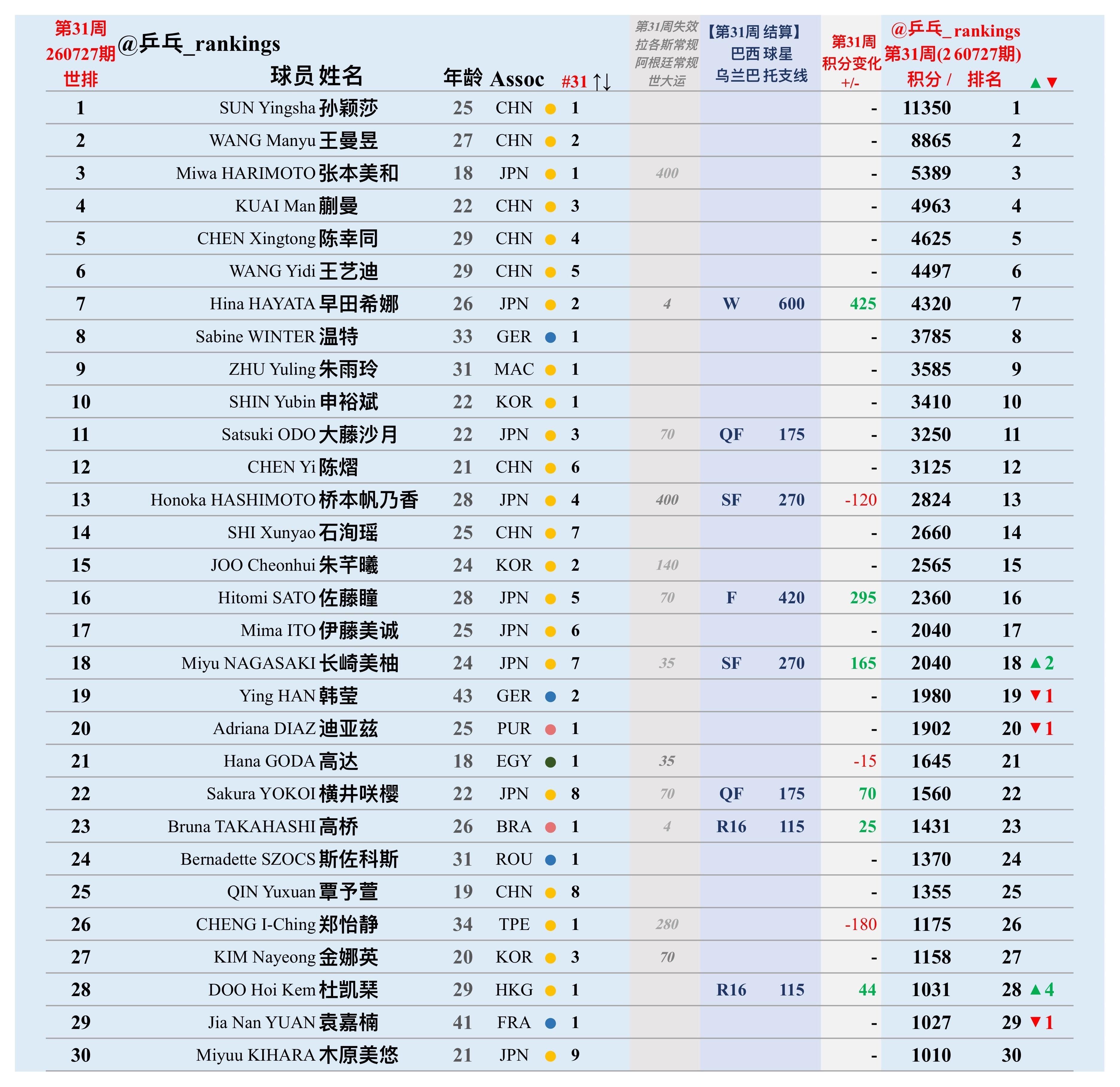 那也就是说瑞满的时候小莎的那个1/8区是桥本、sxy、韩朱和伊藤里面的一个，横滨