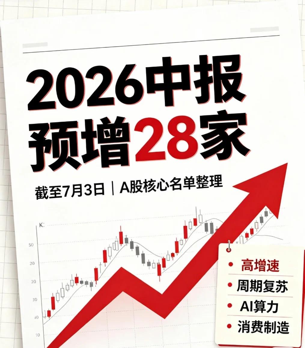截至7月3日，A股市场已有46家公司披露2026年半年度业绩预告。其中，28家预