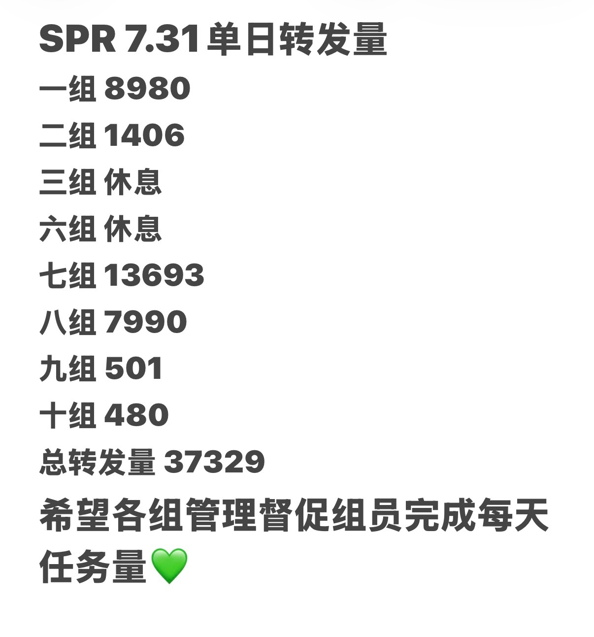王源王源2026时颂辰安王源宇宙超级无敌大大狂欢巡演 SPR 7.31单日转发量