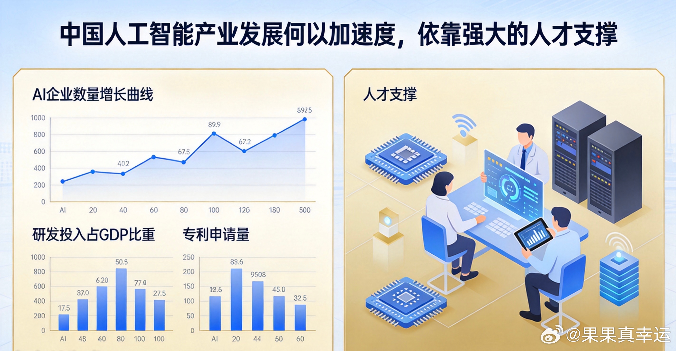 中国人工智能产业发展何以加速度中国AI产业加速的核心密码：人才底座的硬核支撑中国