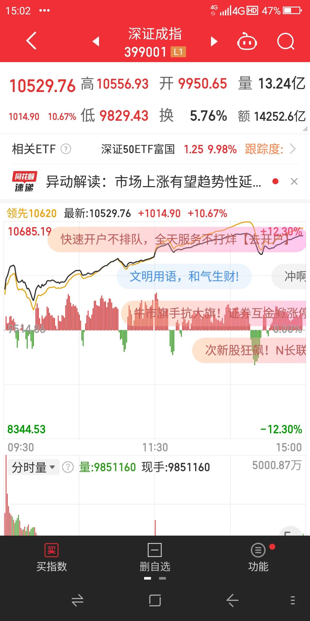 今天二0二四年九月三十日将是沪深股市载入史册的一天，两市成交创历史天量达到了2.