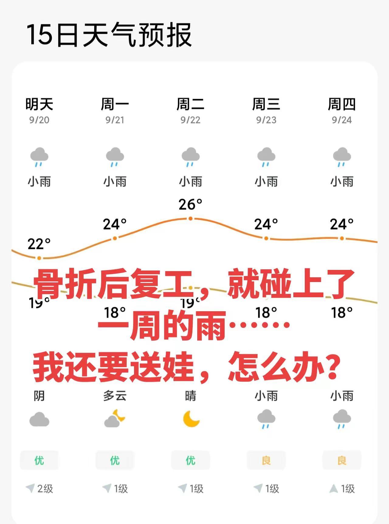送娃必须电动车，可是有一条坏腿，下雨天骑电动车上班又实在害怕，连着5天的雨啊，要