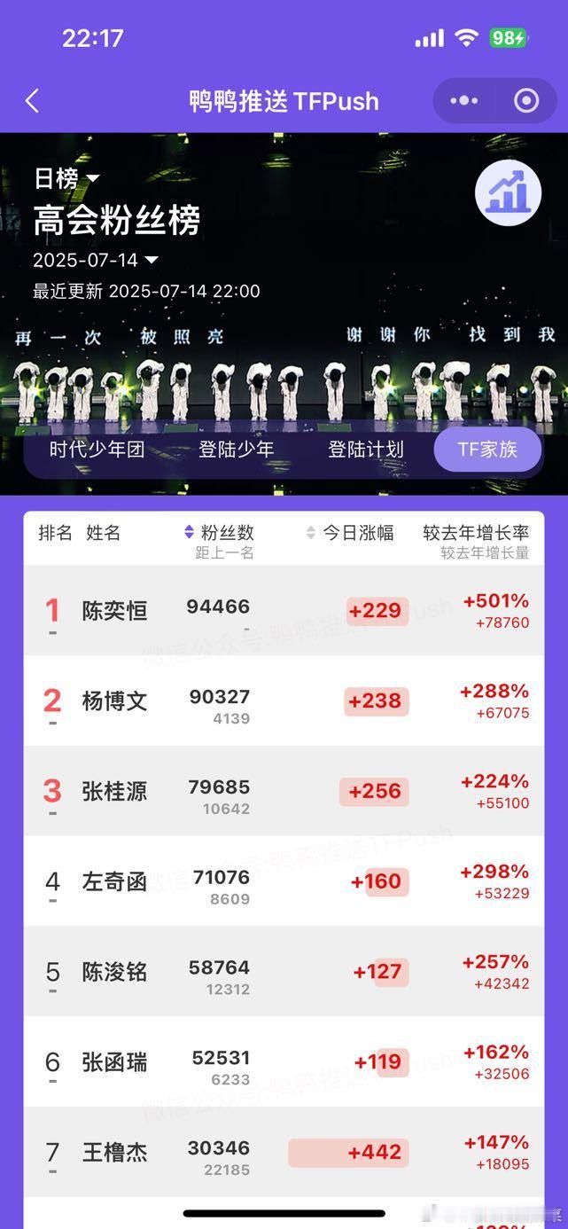 越来越高端了 ​​​