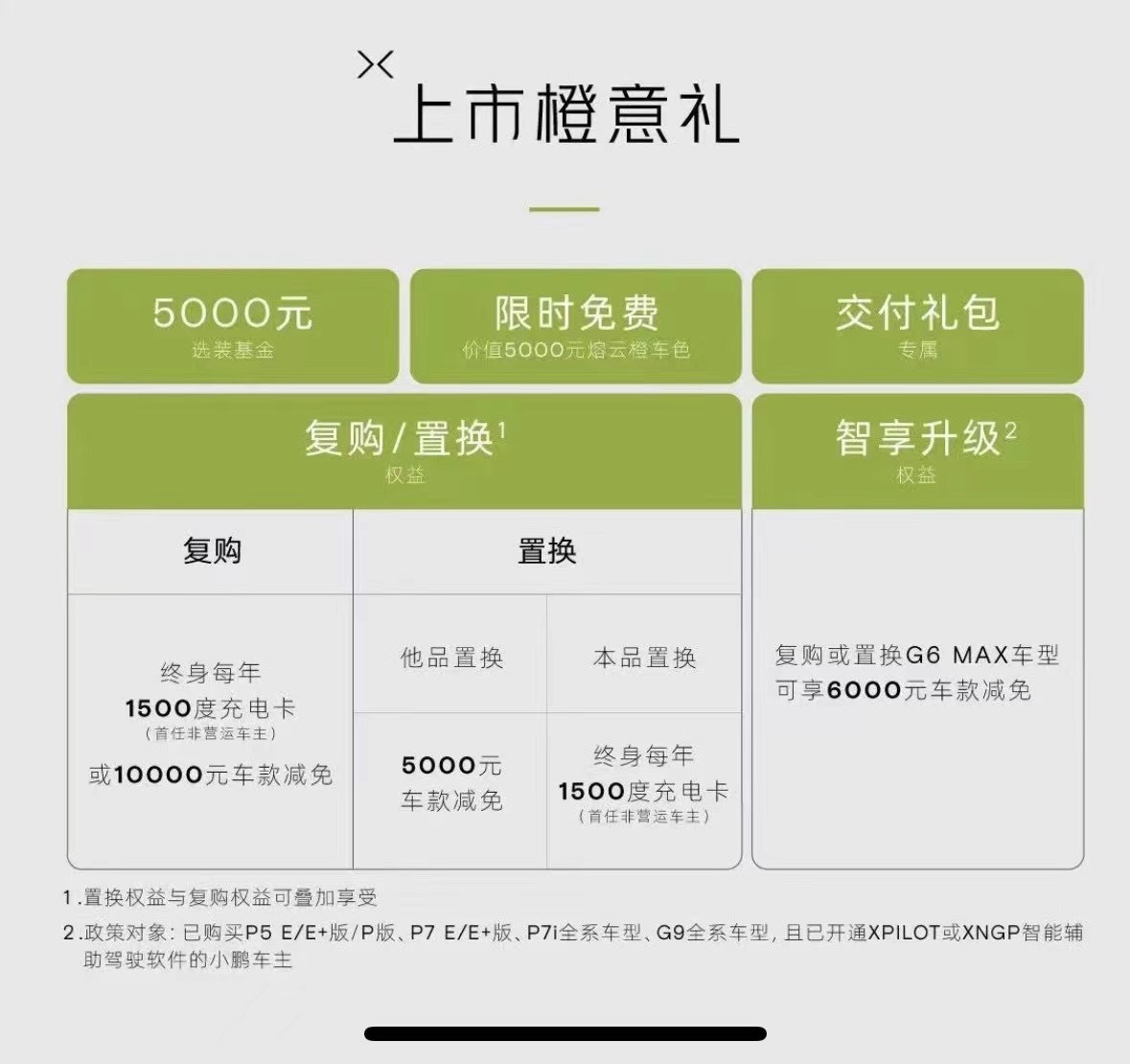 #小鹏汽车 XPEV[股票]##小鹏g6上市# 随着G6上市，股价一度冲高，现在