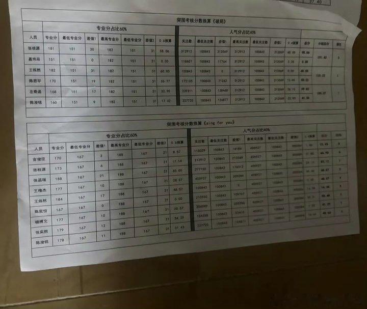Tf四代突围考核有人气分Tf四代突围2考核有人气分 这样看起来人气分真的好重要吧