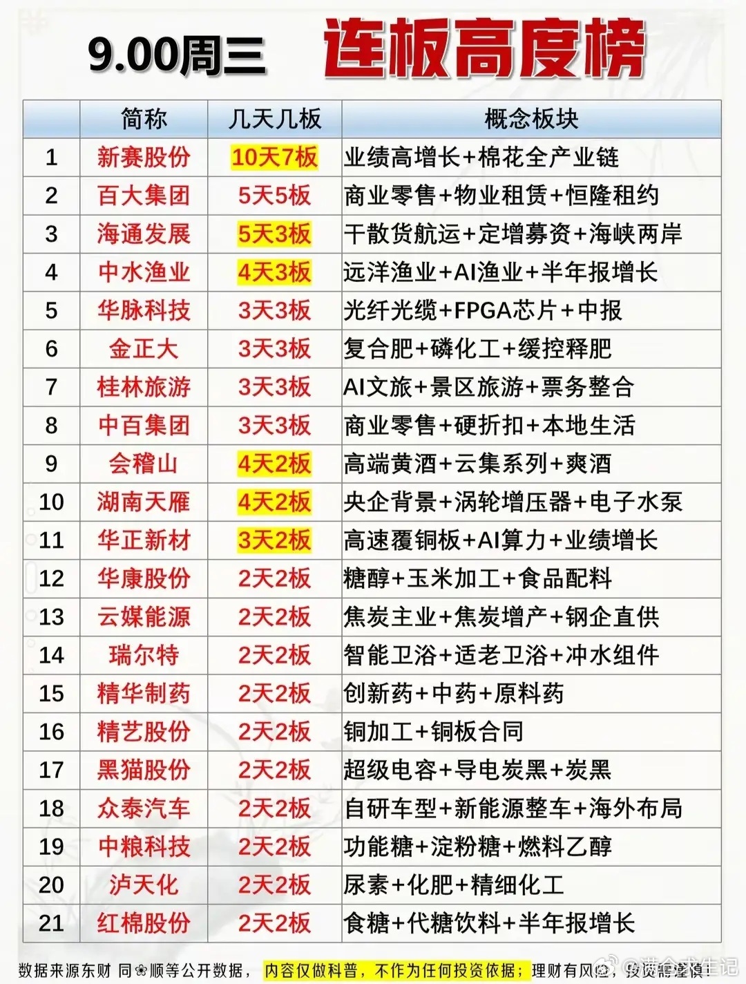 9月9日复盘资料出炉!市场资金风格明显切换，AI板块净流出106.6亿，PCB、