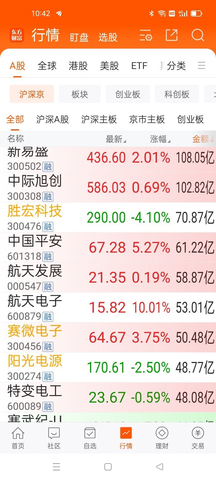 生活手记从龙头   看个股 