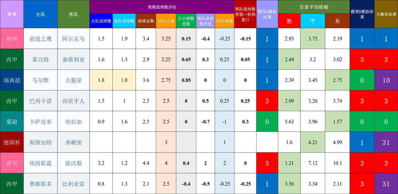 20260424基于预期数据模型的竞彩赛事结果模拟