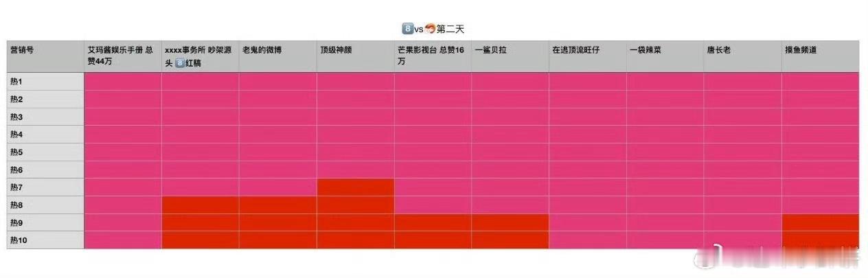 肖战 天上有晶晶，海里有鲸鲸有小肥🦐哥哥请放心[心]已经带我100岁的奶奶去看