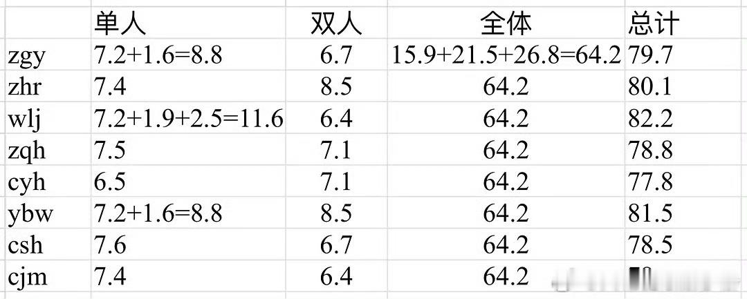 TF四代新歌《异常加载中》分Part秒数，你get谁的部分？张桂源、张函瑞、王橹