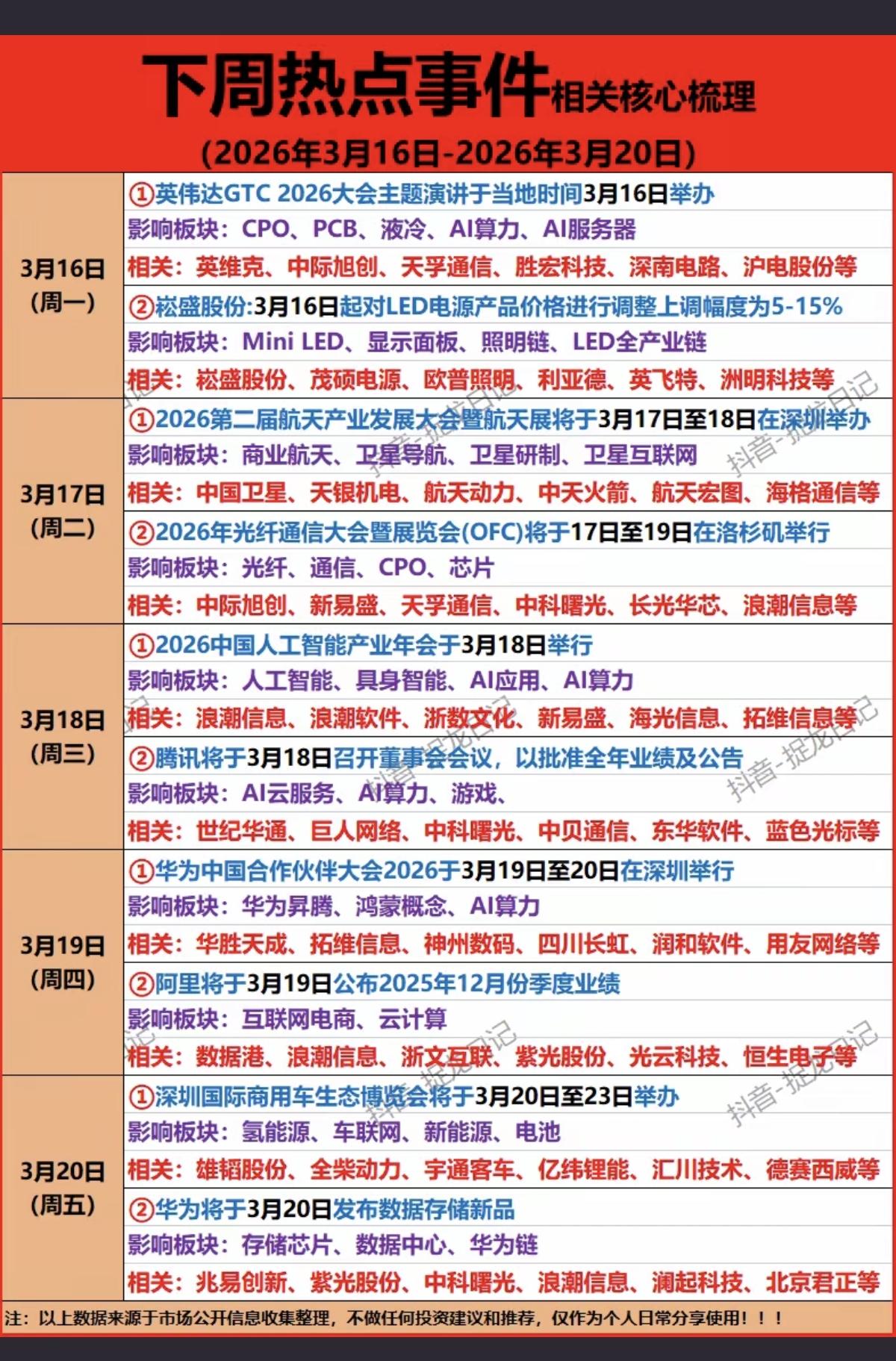 3.16下周财经热点事件汇总！

1.英伟达GTC大会（CPO、PCB、液冷）