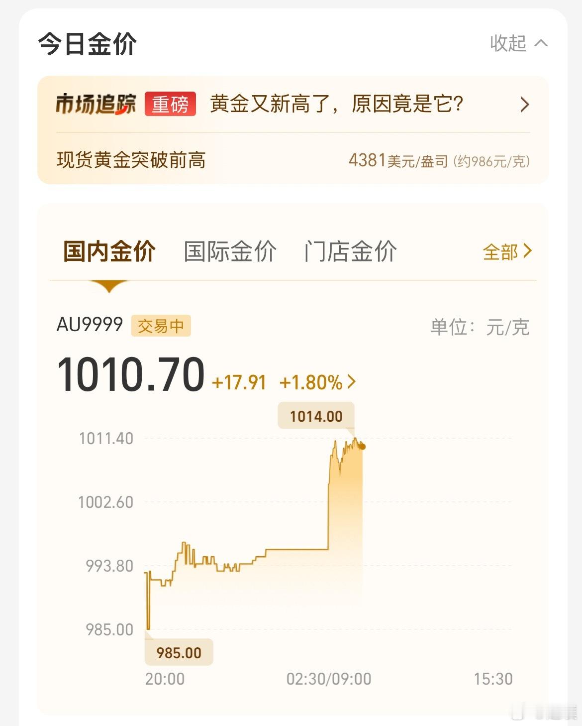 金价突破1400元国内金价1010元，金饰价格最高1403元，涨的太离谱了 黄金