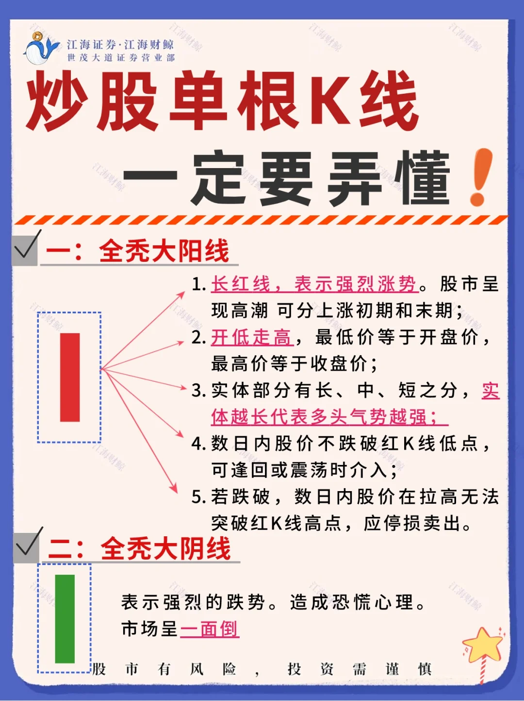 ☑️炒股单根K线，小白看过来！