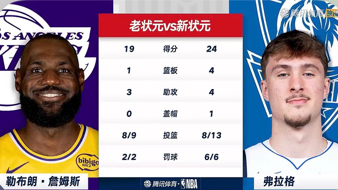 弗拉格算是接过了全能前锋的旗，看好下赛季带队进季后赛湖人vs独行侠