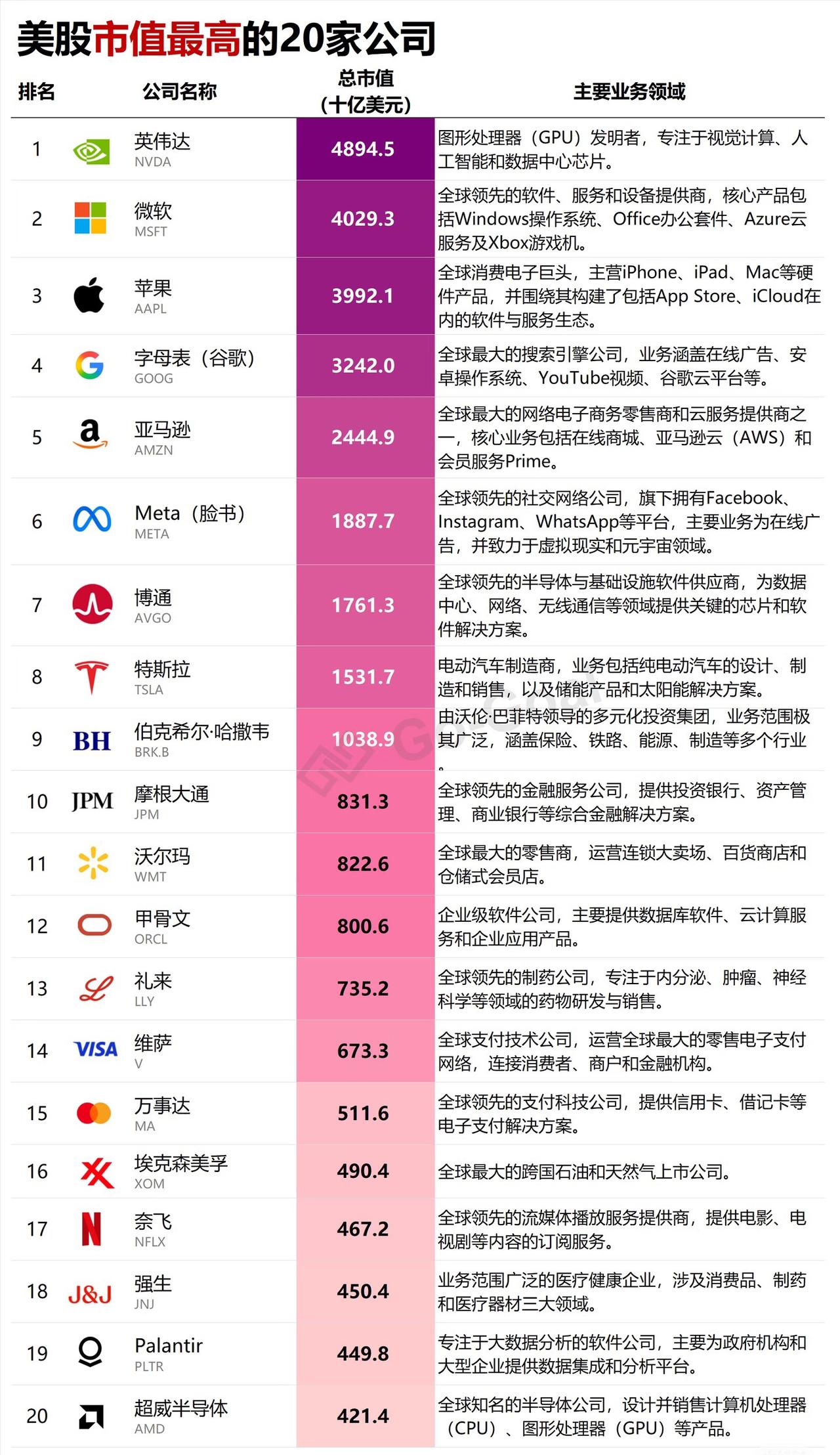 资本永不落幕，美股故事不停。“美股七姐妹”时代即将完成接力，超时代新星迅速登场。