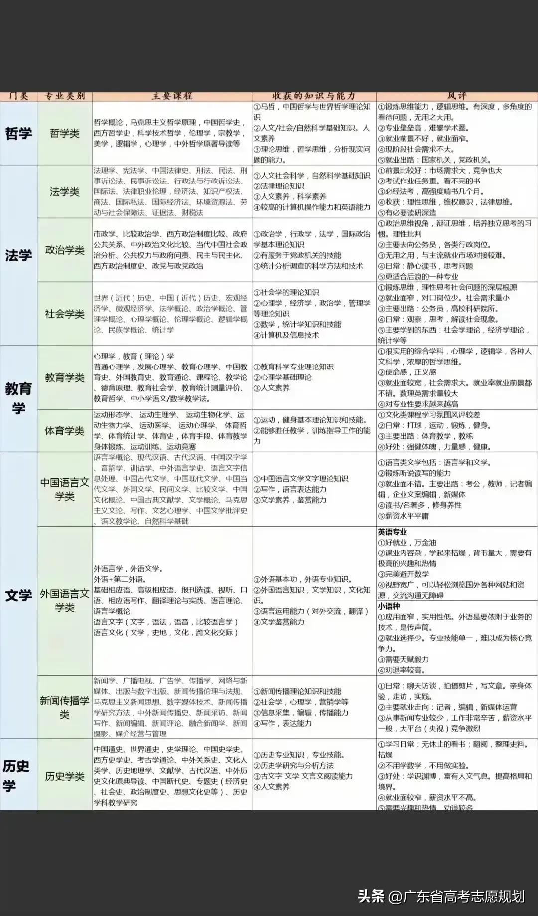 高考志愿首选大学还是专业?家庭有资源学校优先，普通家庭需要通过学生自身努力就业、