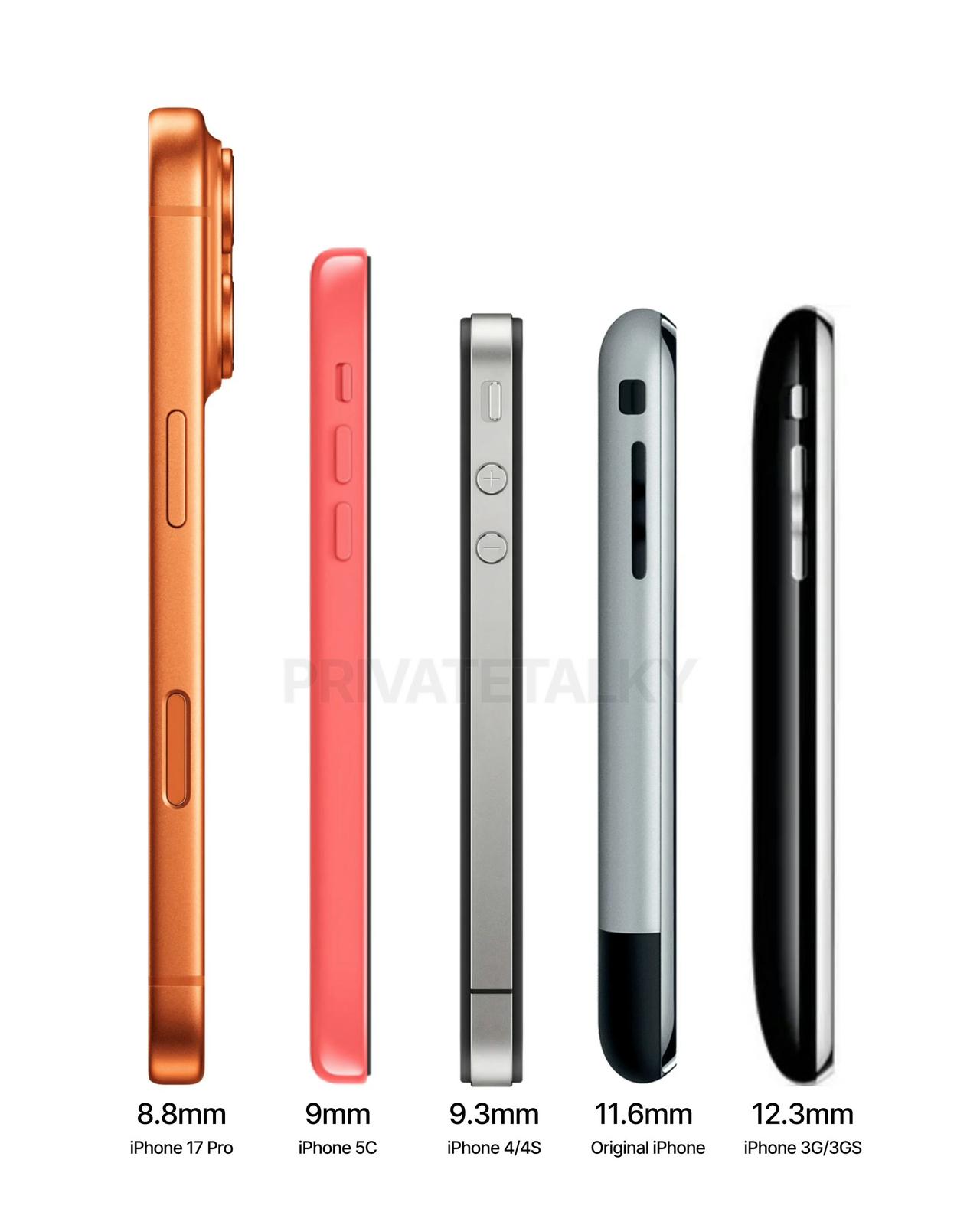 有爆料称iPhone 18 Pro Max厚度达到13.77mm，这主要是把摄像