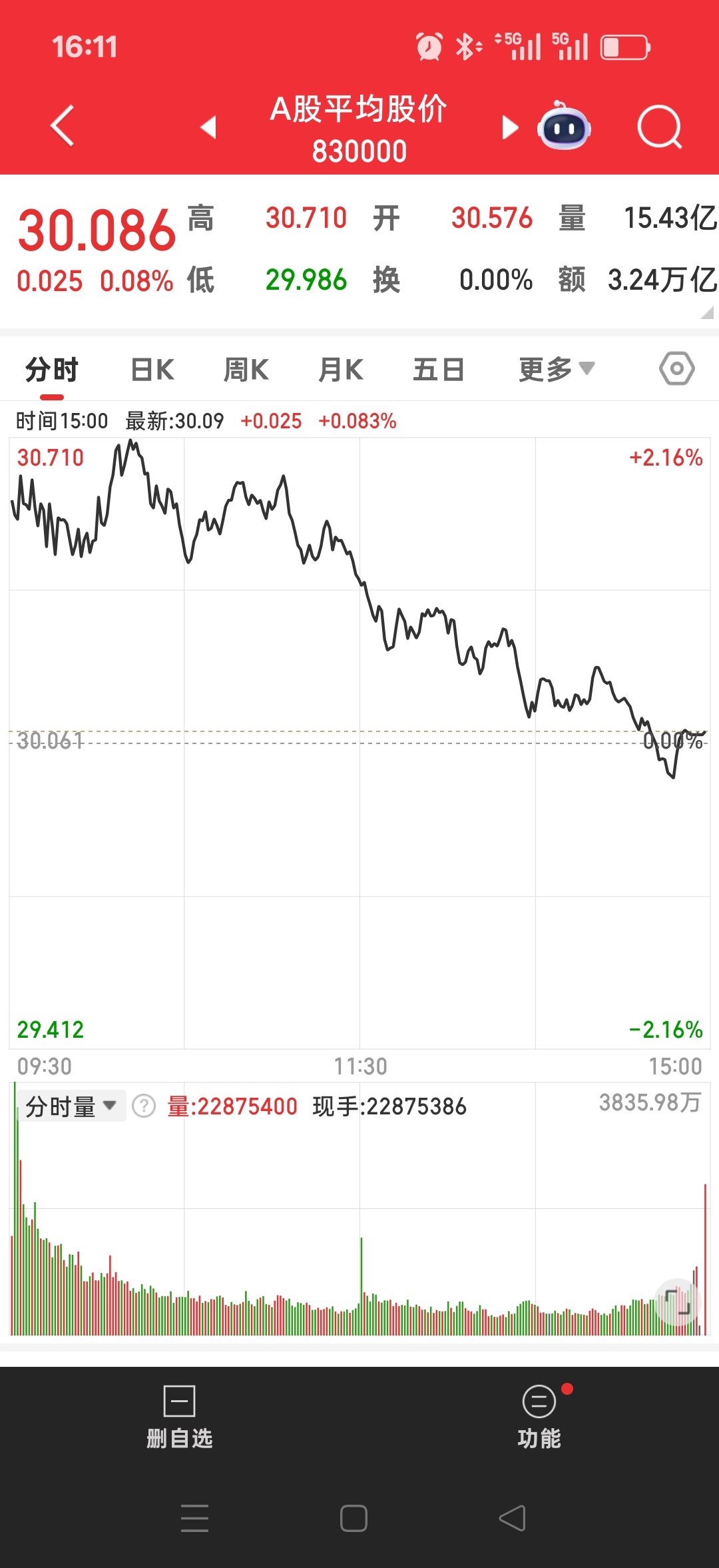 A股下周只抓两个核心问题第一，今天进场的6000亿增量资金，不是主力建仓，是踏空