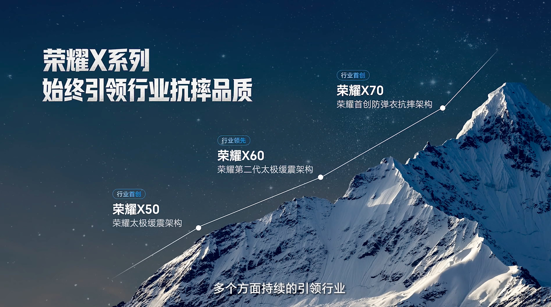 荣耀X80 Pro Max的发布会开始了。X系列一直以来，确实都是很硬核的。每一