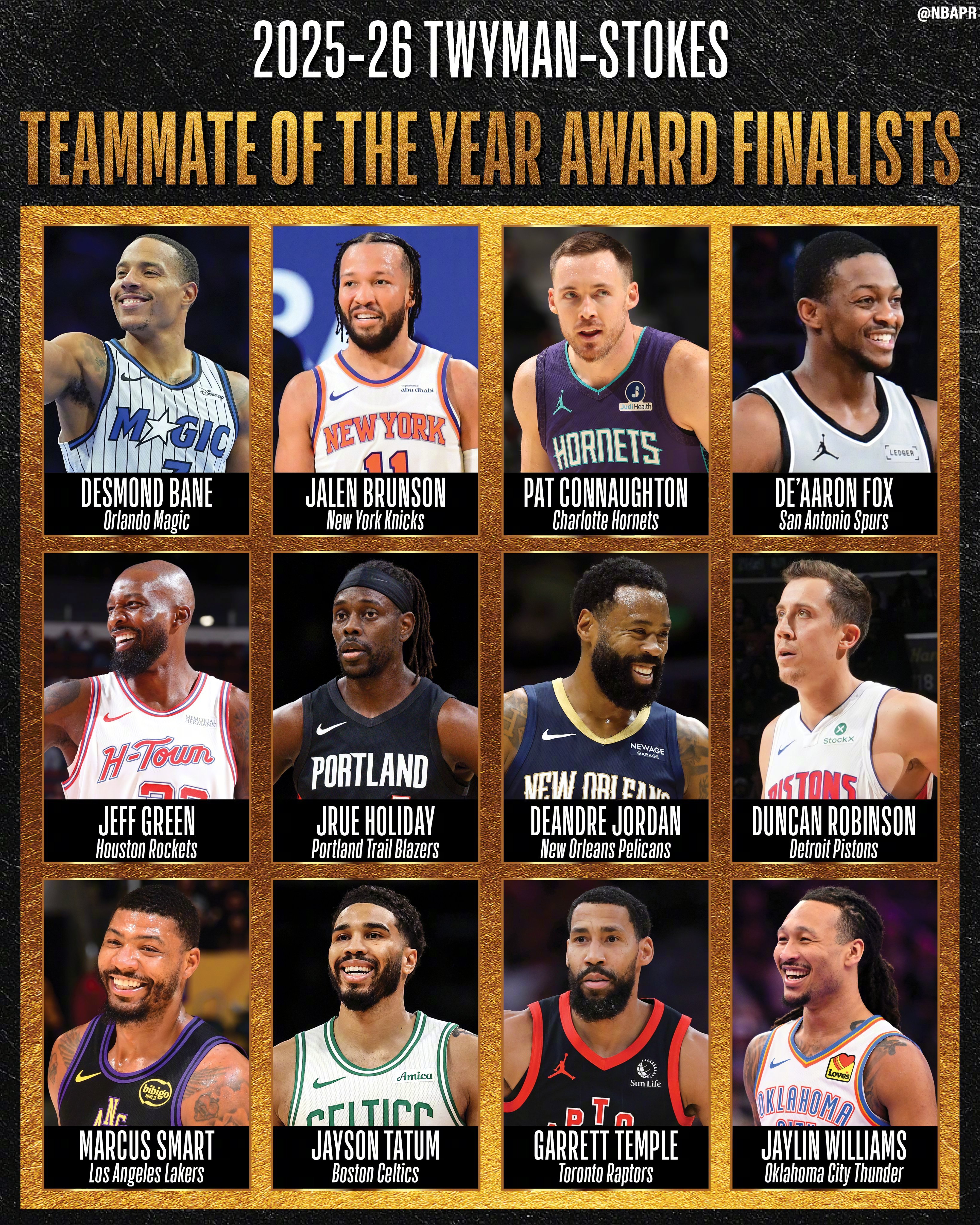 NBA公布了年度最佳队友奖入围名单。这一奖项旨在表彰被认为是最佳队友的球员，评选