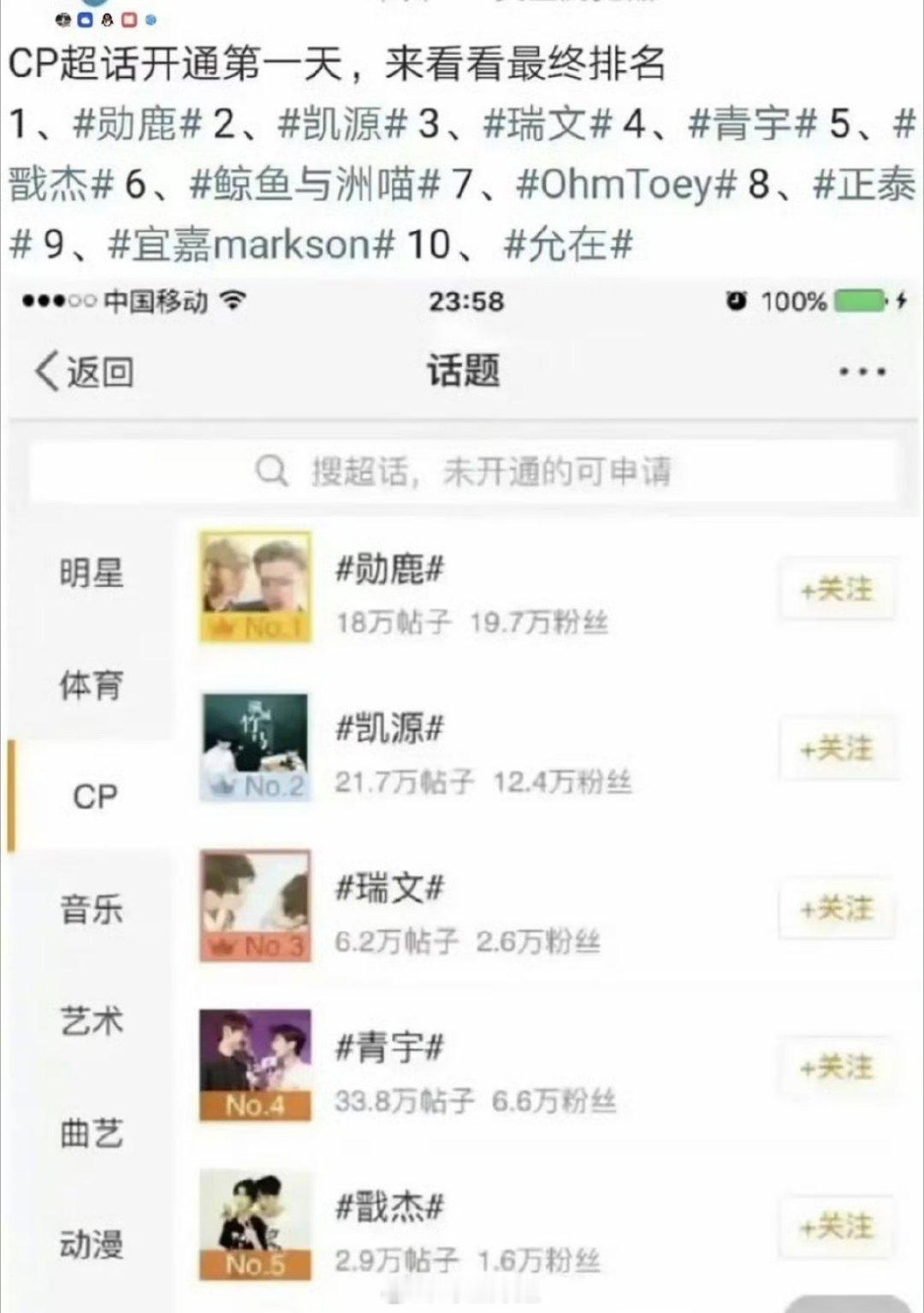 CP超话开通的第一天来了，排名在前三的分别是勋鹿、凯源、瑞文，还是老CP最耐打啊