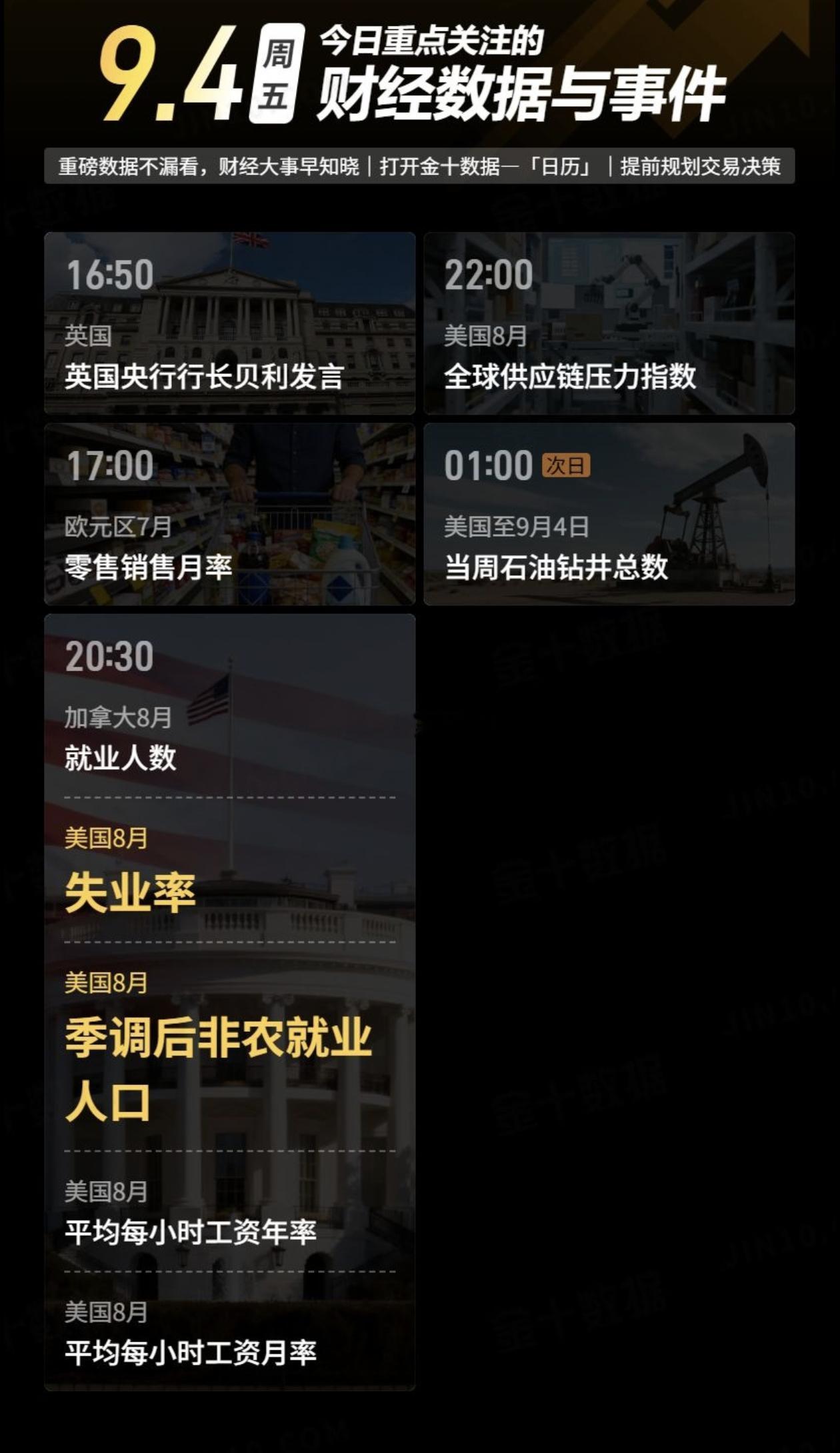 【今日重点关注的财经数据与事件：2026年9月4日 周五】① 16:50 英国央