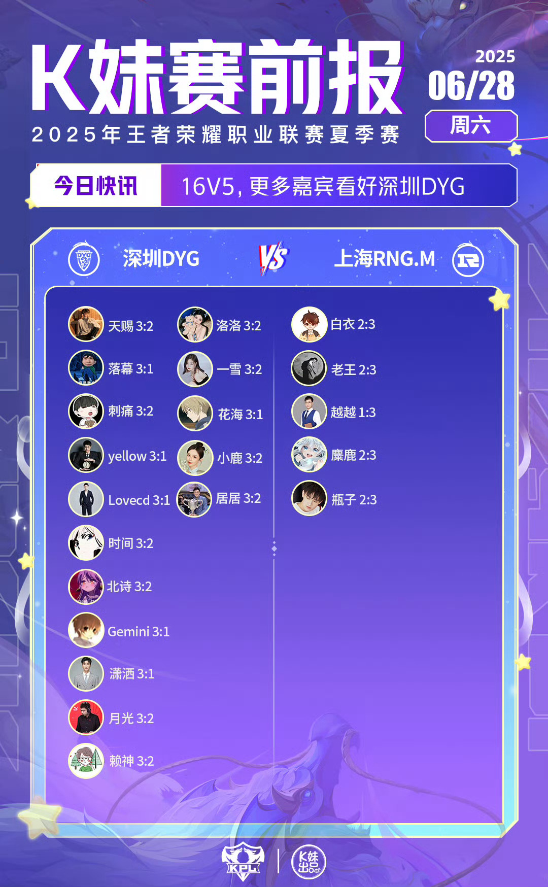 2025KPL夏季赛｜K妹赛前报16v5，更多嘉宾看好深圳DYG；20v1，北诗